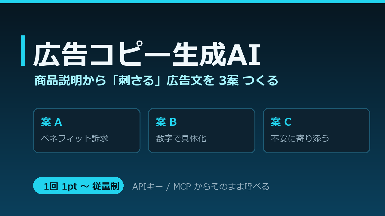 広告コピー生成AI｜商品説明から刺さる広告文を3案つくる